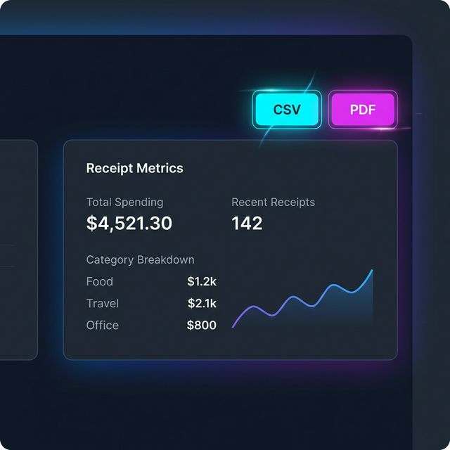 Results panel with CSV/PDF export buttons visible